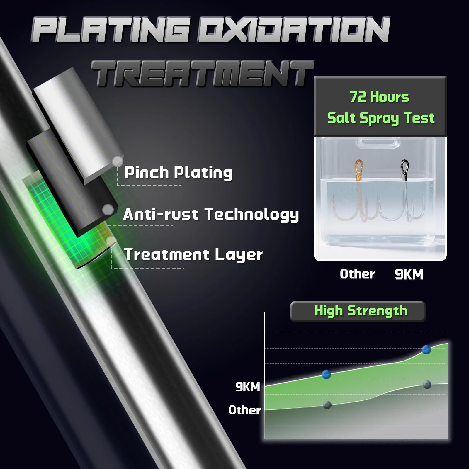 9KM DWLIFE High Carbon Steel Treble Hooks