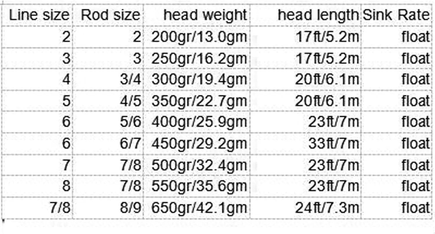 Aventik Floating Skagit Shooting Head – Rocket Tip Fly Line with Welded Loops