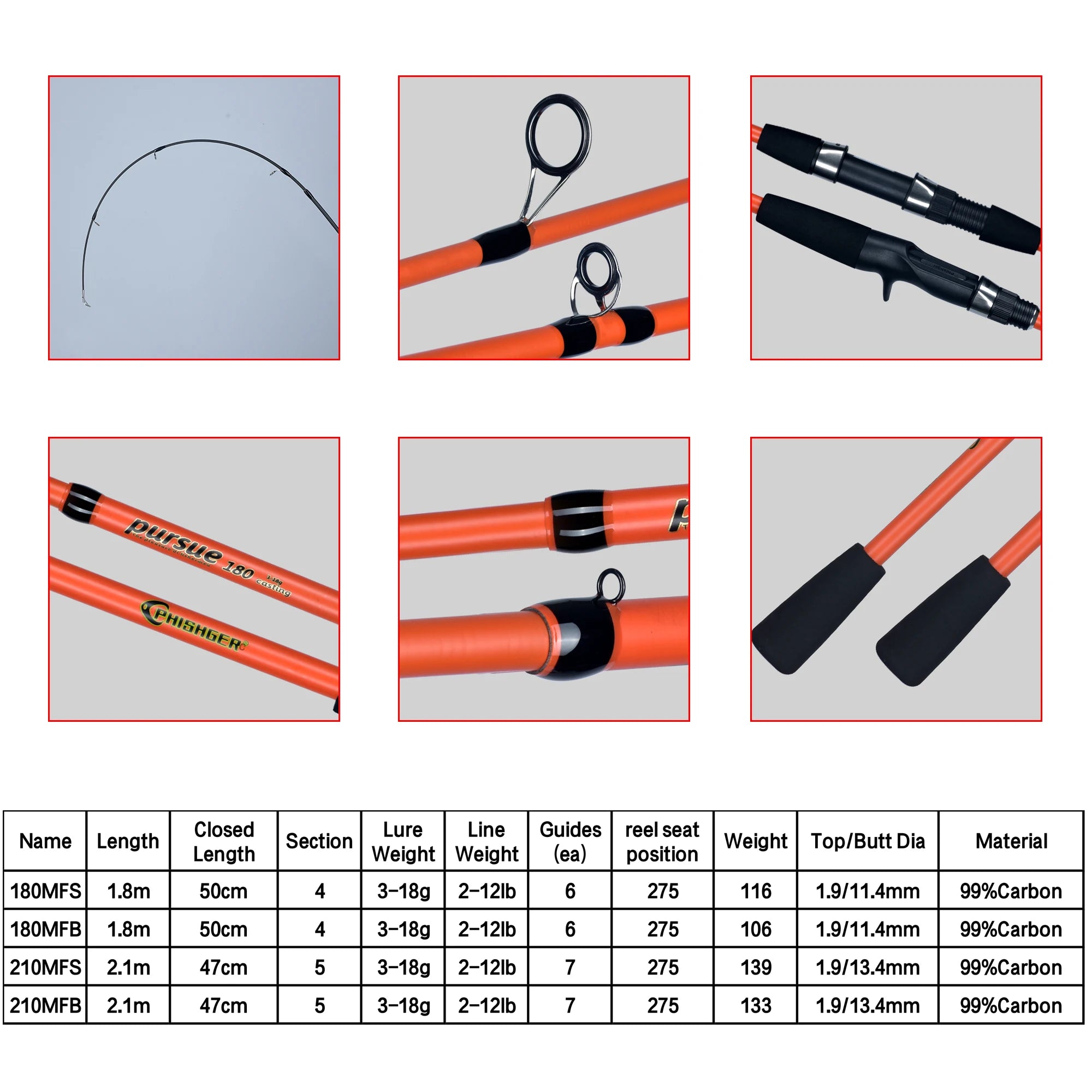 Reel Nauti BIUTIFU Mini Rock Travel Fishing Rod – Carbon Fast Action