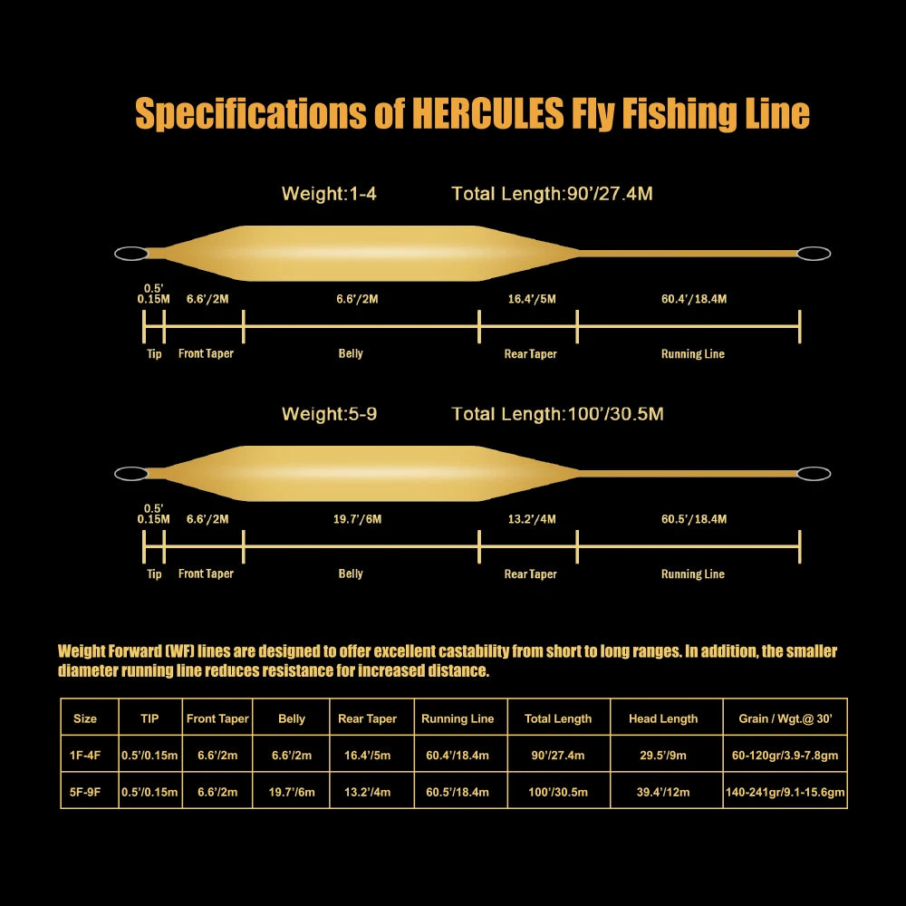 Hercules Double Taper Floating Fly Line – 100M Synthetic Fly Fishing Line