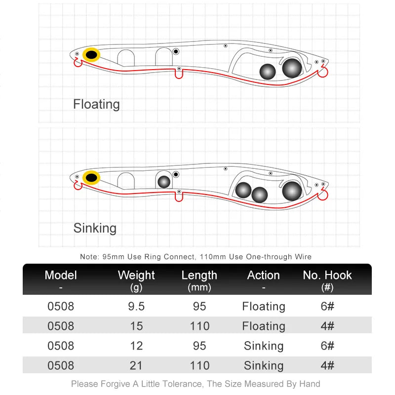 Kingdom Topwater Popper &amp; Pencil Lure – Model 0508