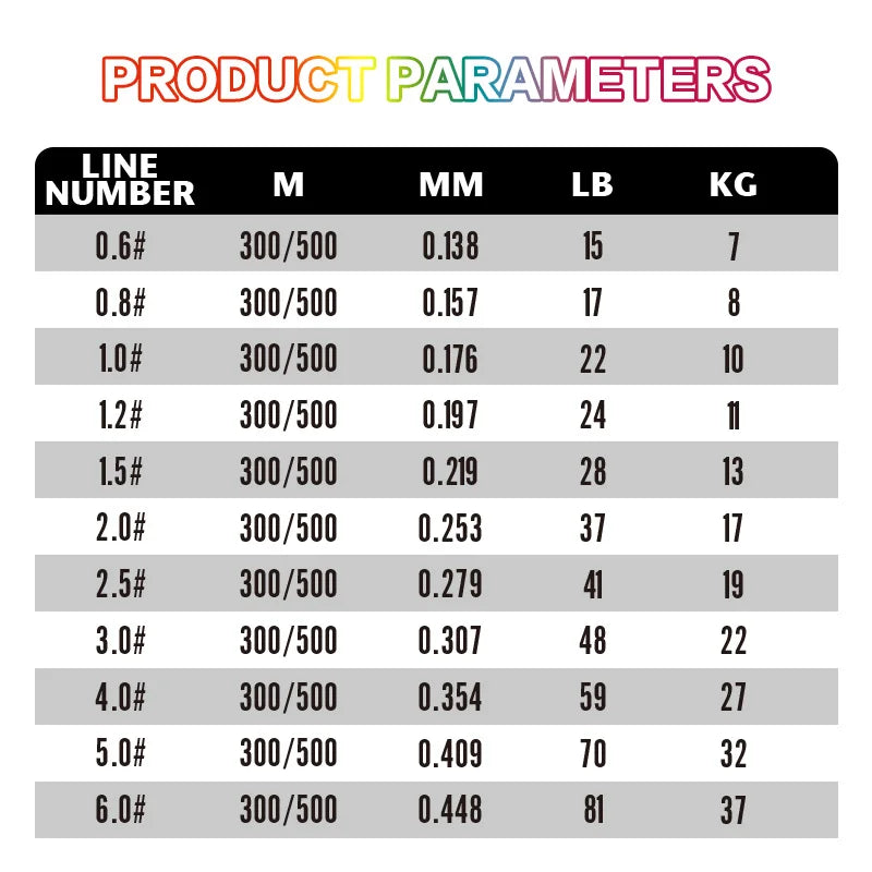 Reel Nauti X16 Strands Braided PE Fishing Line – High Strength Multifilament Line (300M)