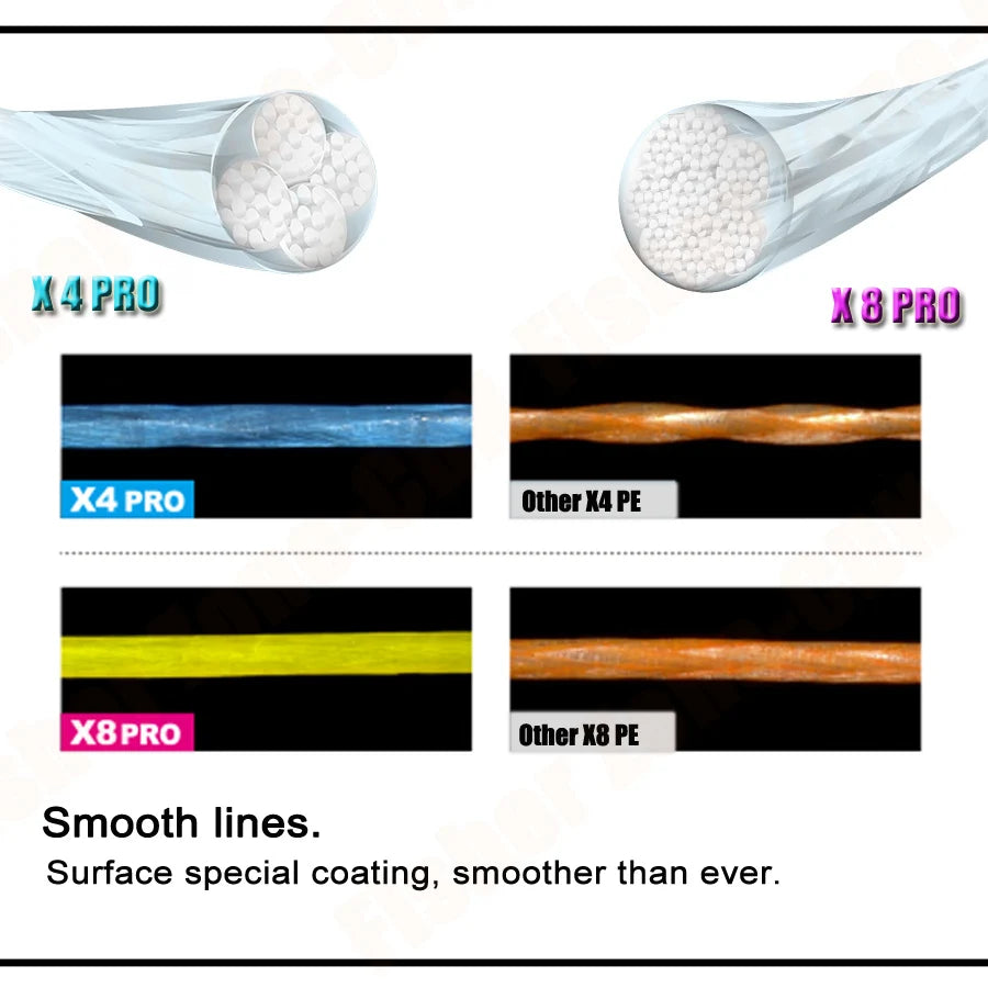 JIOUDAO 500M 4-Strand Braided Fishing Line – Floating Multifilament Line