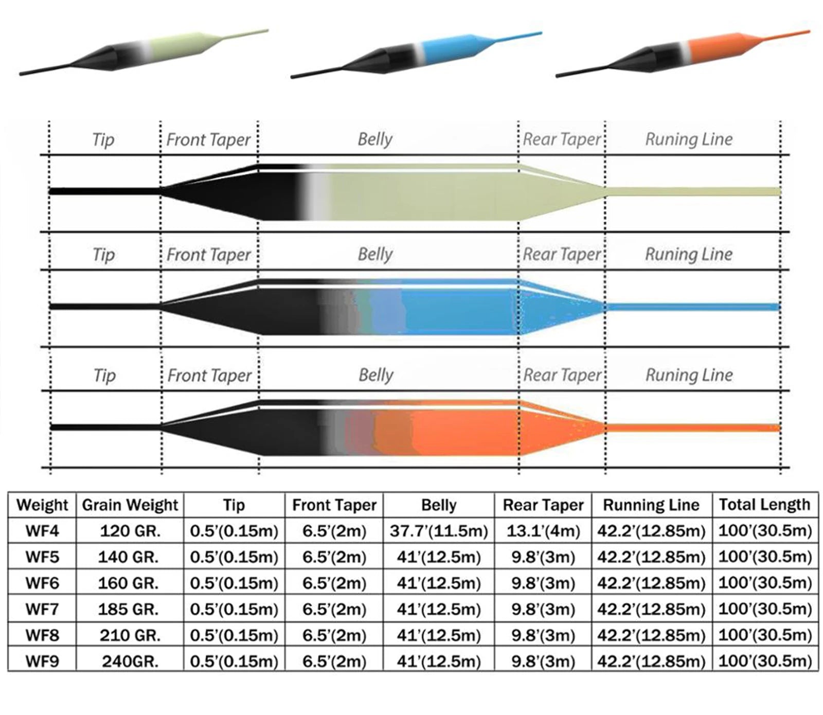 MAXIMUMCATCH Weight Forward Sinking Fly Line – 100 ft Sink Line (4WT–8WT)