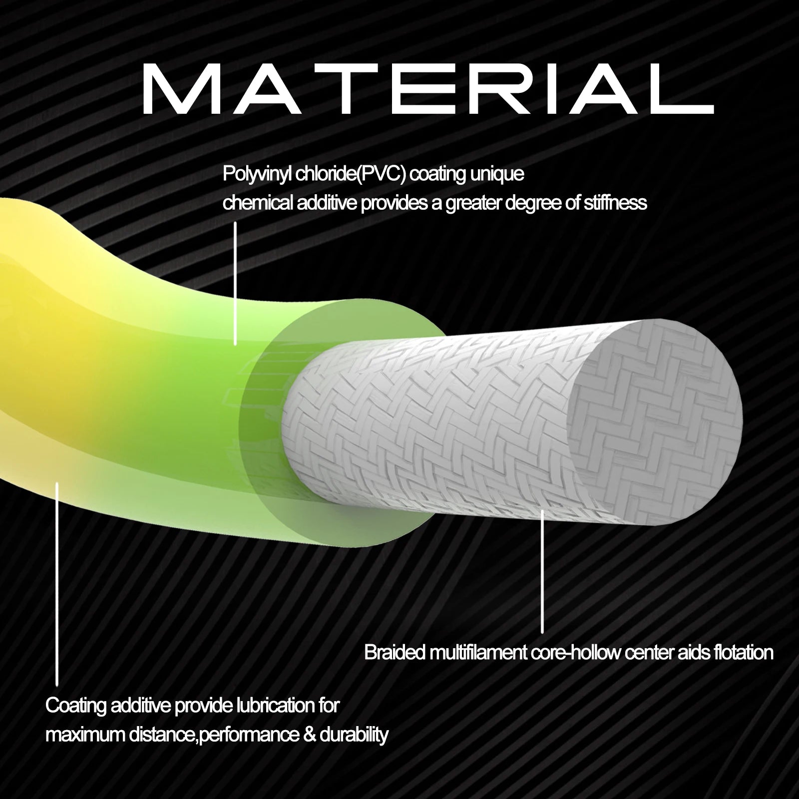 MAXIMUMCATCH Weight Forward Sinking Fly Line – 100 ft Sink Line (4WT–8WT)