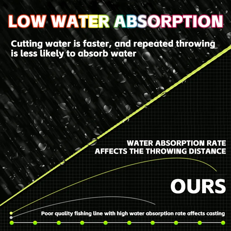 Reel Nauti X16 Strands Braided PE Fishing Line – High Strength Multifilament Line (300M)